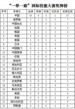 深圳風(fēng)向標教育資源股份有限公司