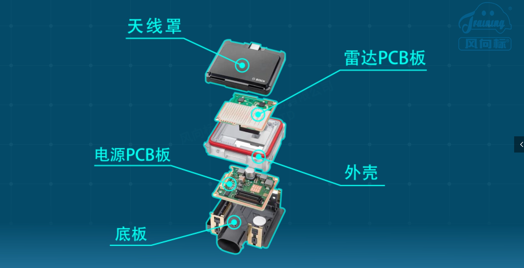 深圳風(fēng)向標(biāo)教育資源股份有限公司