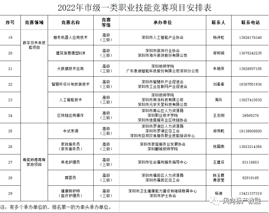 深圳風(fēng)向標(biāo)教育資源股份有限公司