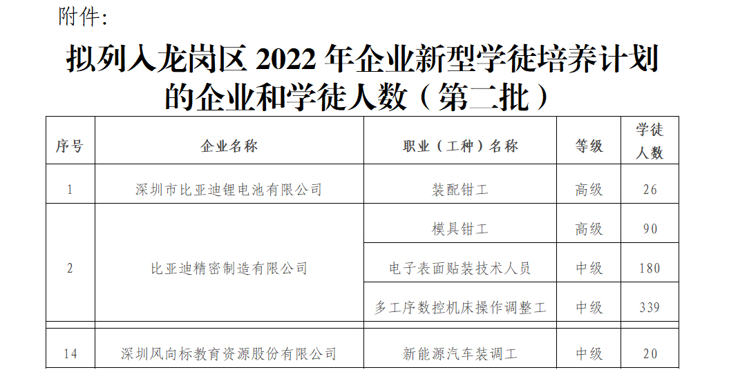 深圳風(fēng)向標(biāo)教育資源股份有限公司