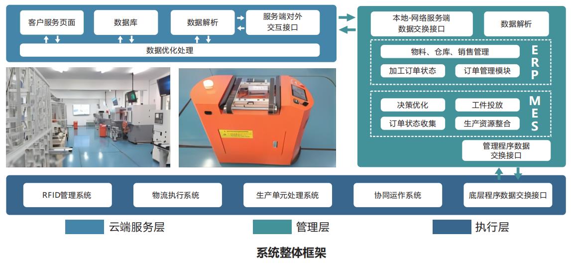 深圳風(fēng)向標(biāo)教育資源股份有限公司