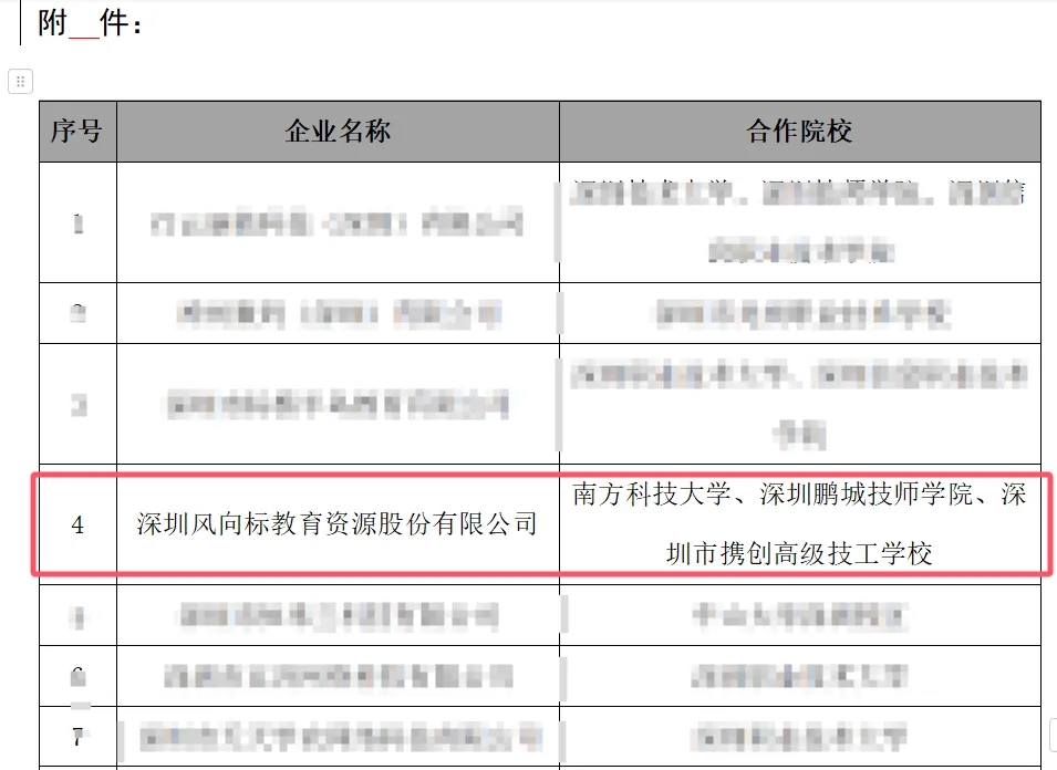 深圳風向標教育資源股份有限公司