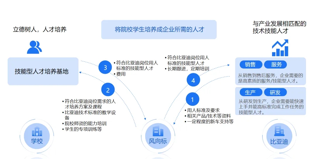 深圳風向標教育資源股份有限公司