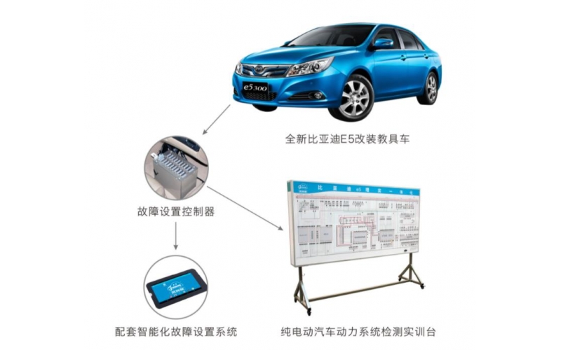 比亞迪E5汽車各控制單元參數(shù)測量及診斷綜合實訓(xùn)設(shè)備